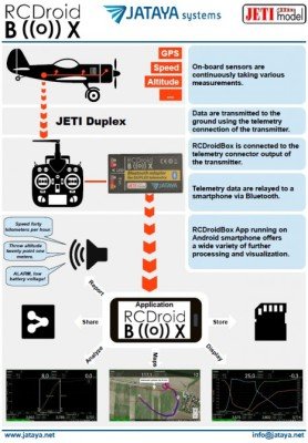 droidschema