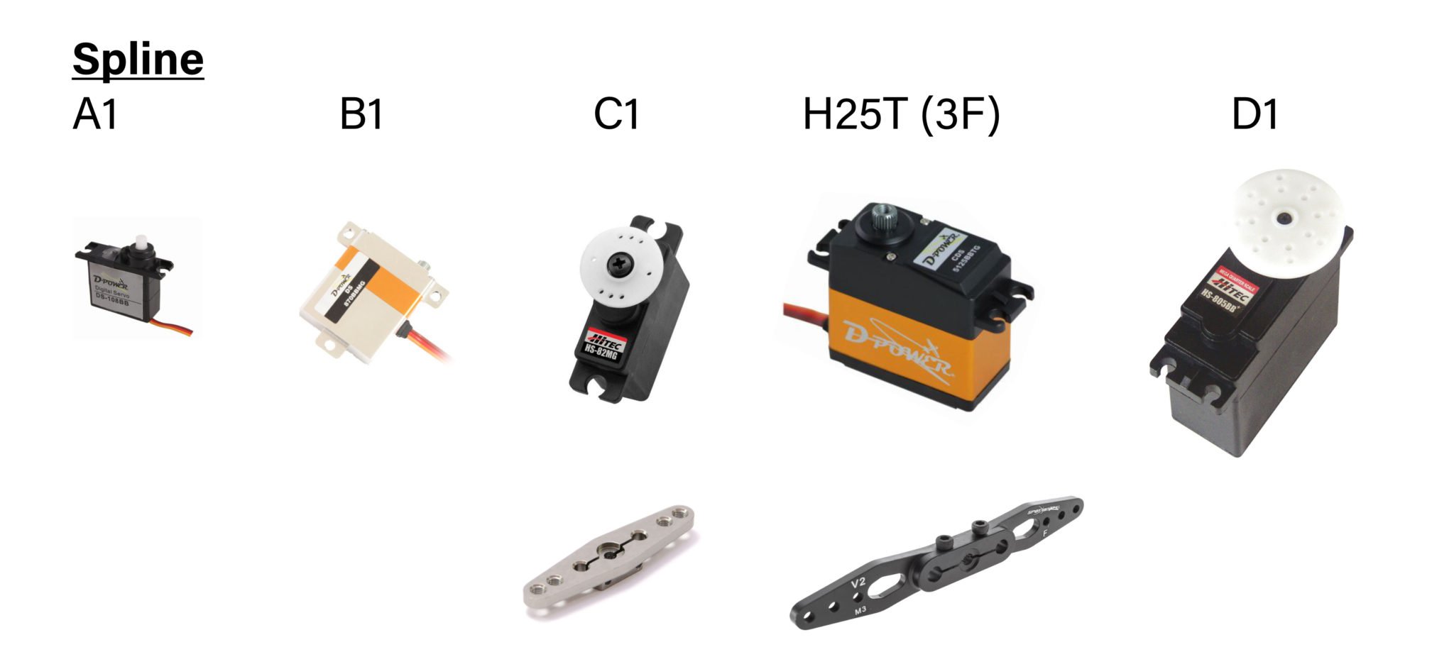 Servo Spline Information HEPF Modellbau